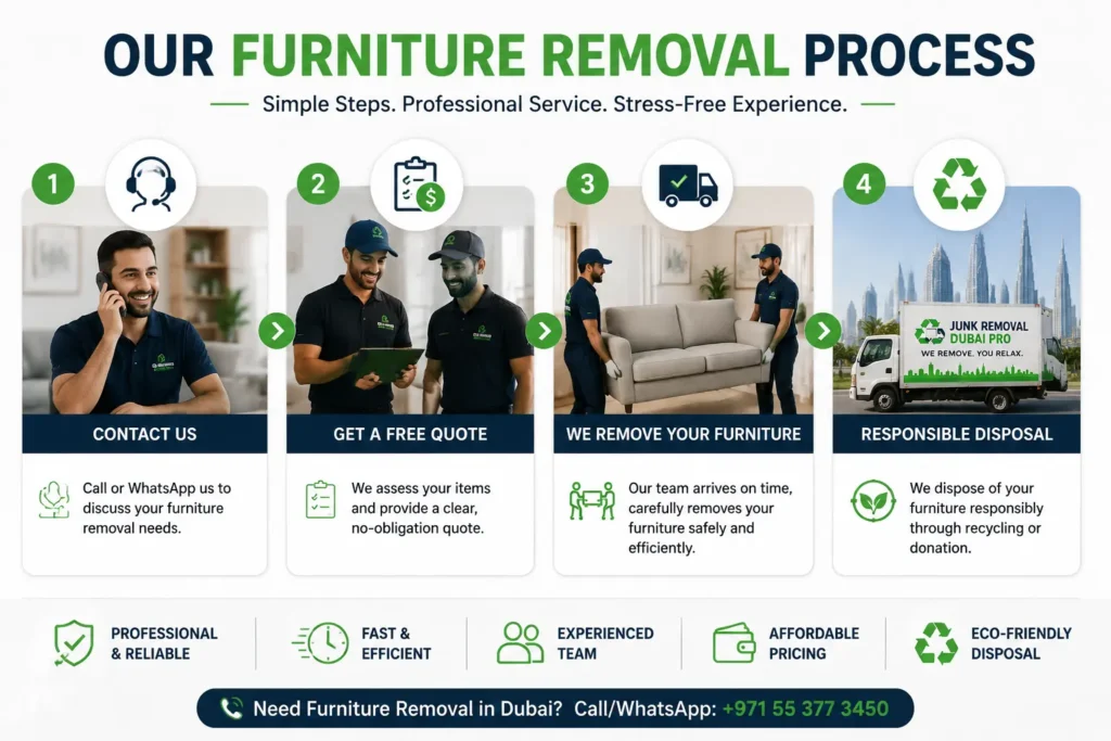 Furniture Removal Process Infographic