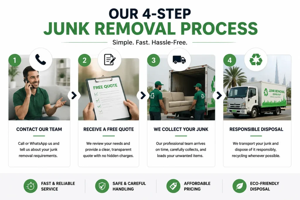 Our 4-Step Junk Removal Process